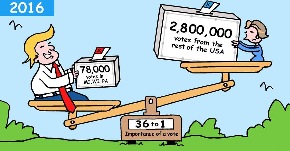 Votes from Michigan, Wisconsin, and Pennsylvania carried more weight.