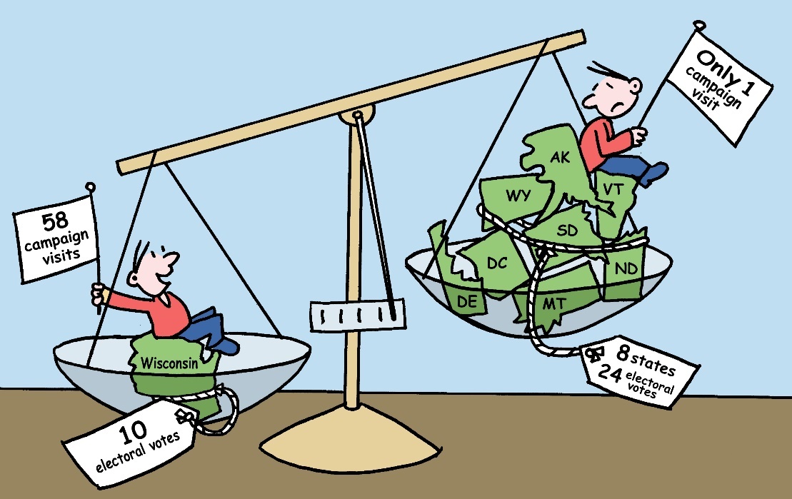 Figure 9.1 The battleground state of Wisconsin received considerably more attention than the eight smallest states, even though the eight small states together have considerably more electoral votes.