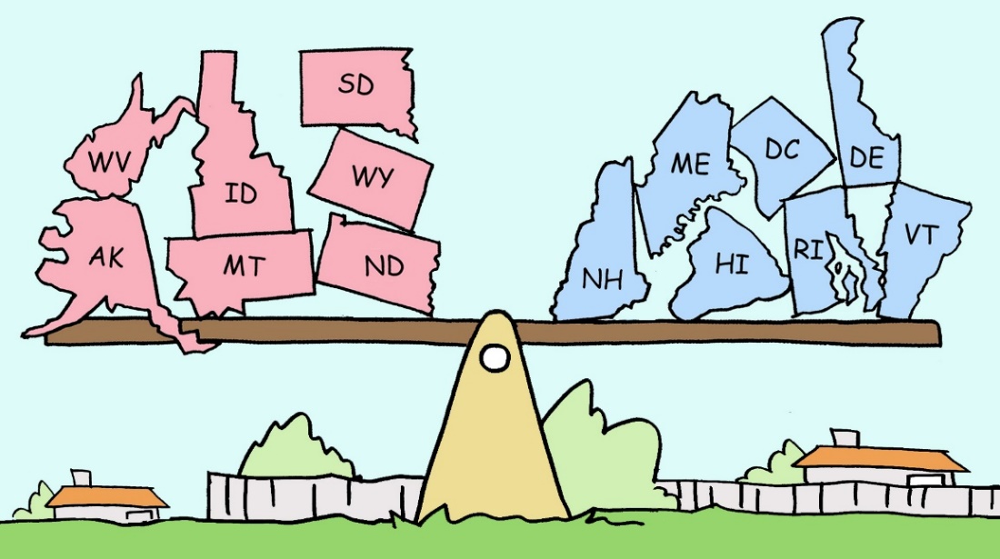 Figure 9.2 The current 14 smallest states were equally divided by party between 2004 and 2020.