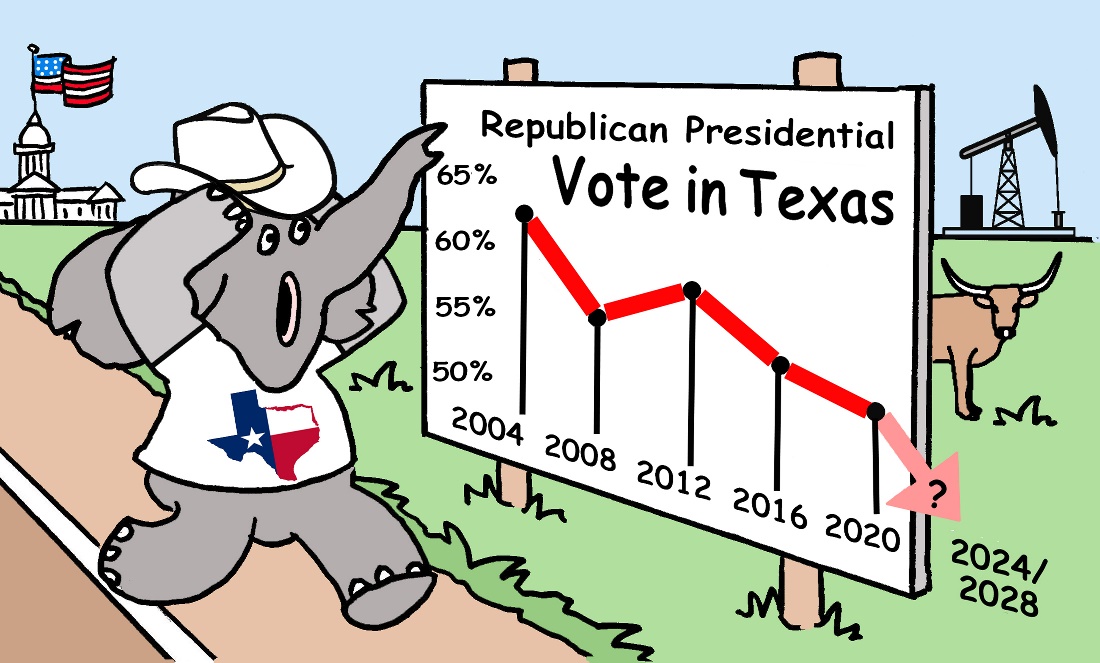 Figure 9.28 Republican presidential vote 2004–2020